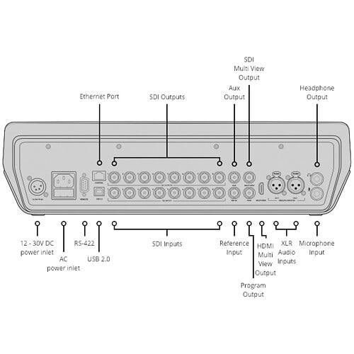 ATEM Television Studio Pro 4K Live Production Switcher ATEM Television Studio Pro 4K Live Production Switcher