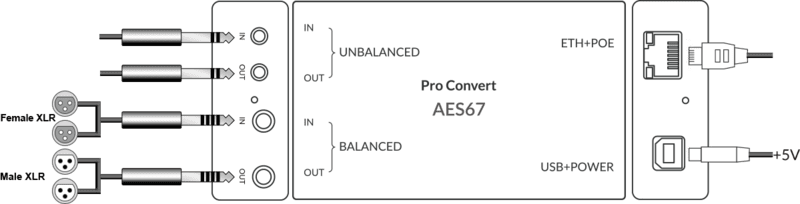 Magewell Pro Convert AES 67