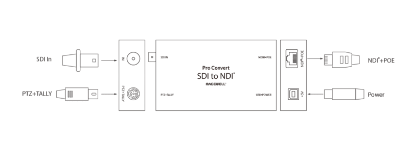 Magewell Pro Convert SDI TX