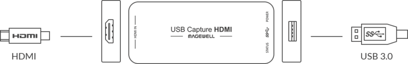 Magewell USB Capture HDMI Gen 2