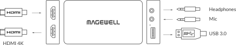 Magewell USB Capture HDMI Plus