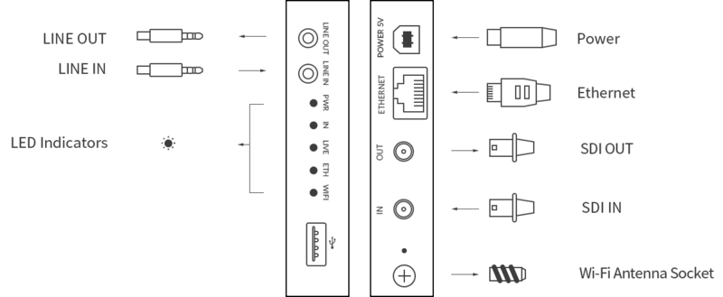 Magewell Ultra Encode SDI