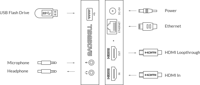 Magewell Ultra Stream HDMI