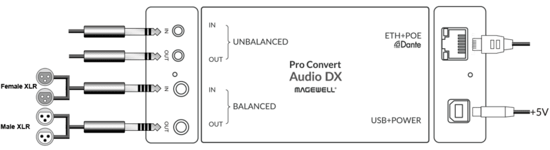 Magewell Pro Convert for Audio DX