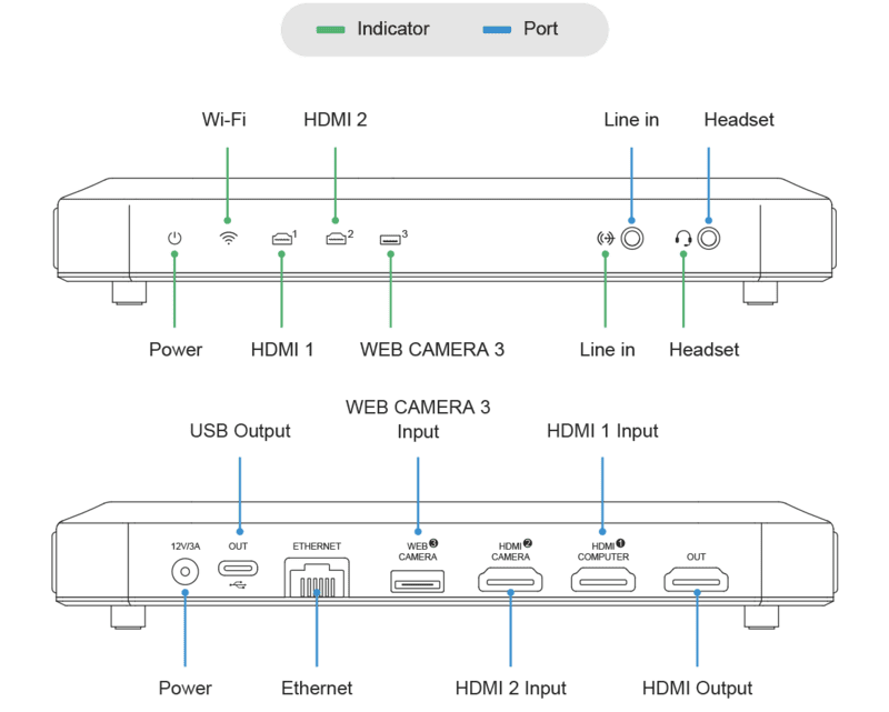 Magewell USB Fusion