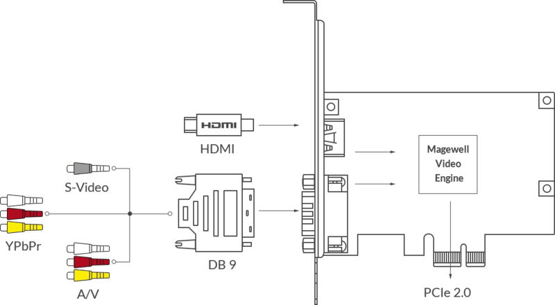 Magewell Pro Capture HDMI