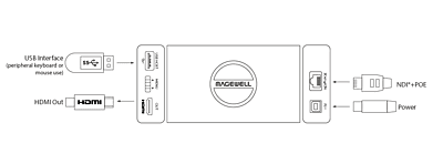 Magewell Pro Convert NDI to HDMI 4K