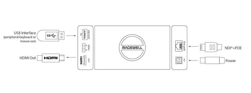 Magewell Pro Convert NDI to HDMI 4K